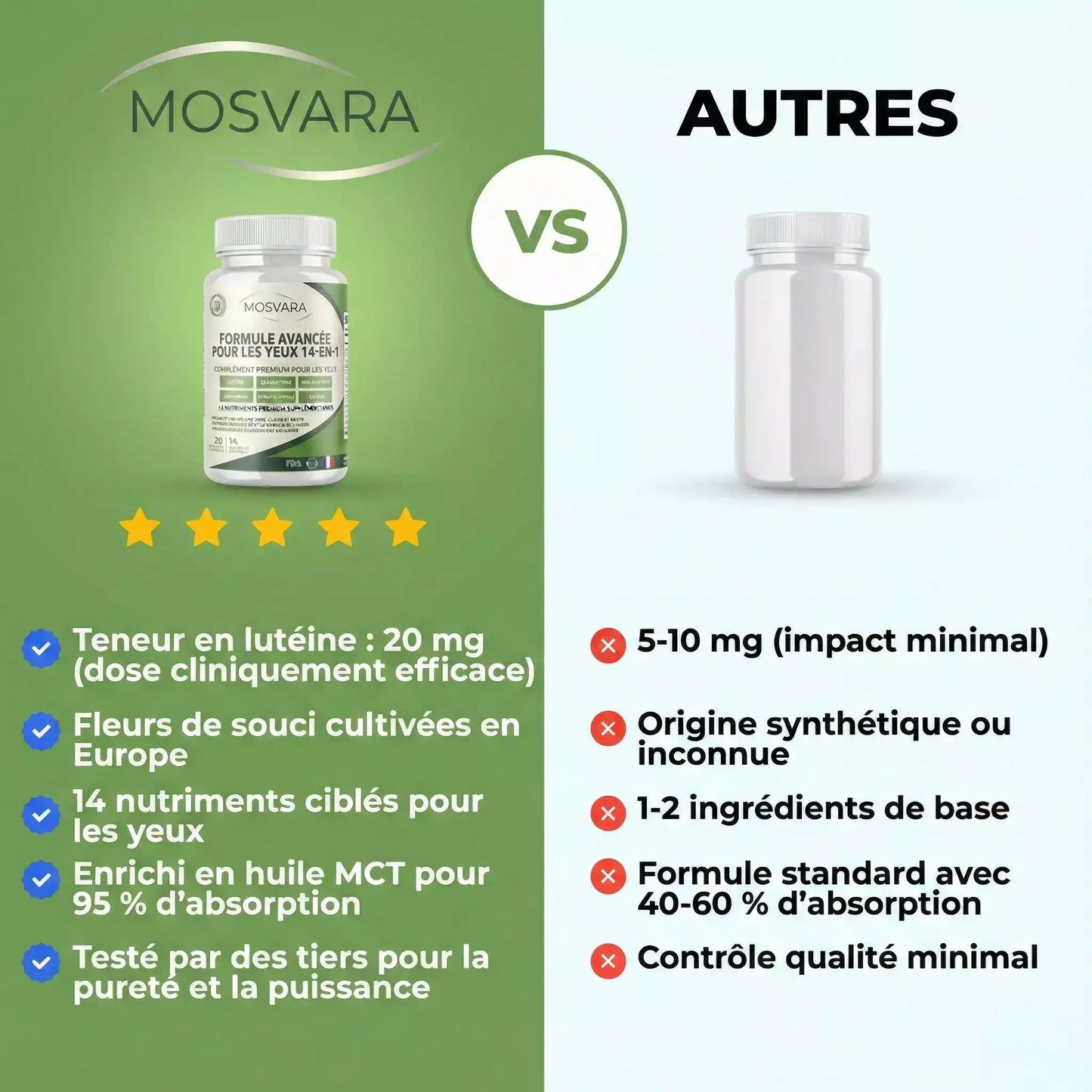 Favorise une vision saine, claire et protège vos yeux à tout âge